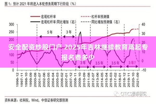 安全配资炒股门户 2025年吉林继续教育高起专报名费多少