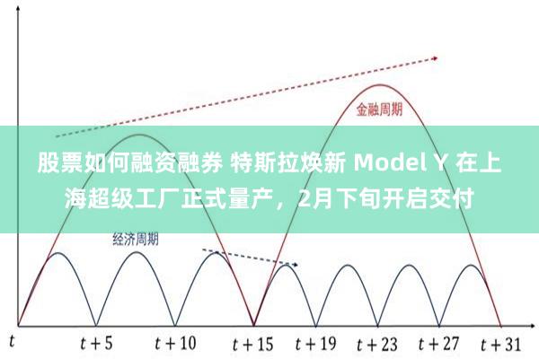 股票如何融资融券 特斯拉焕新 Model Y 在上海超级工厂正式量产，2月下旬开启交付